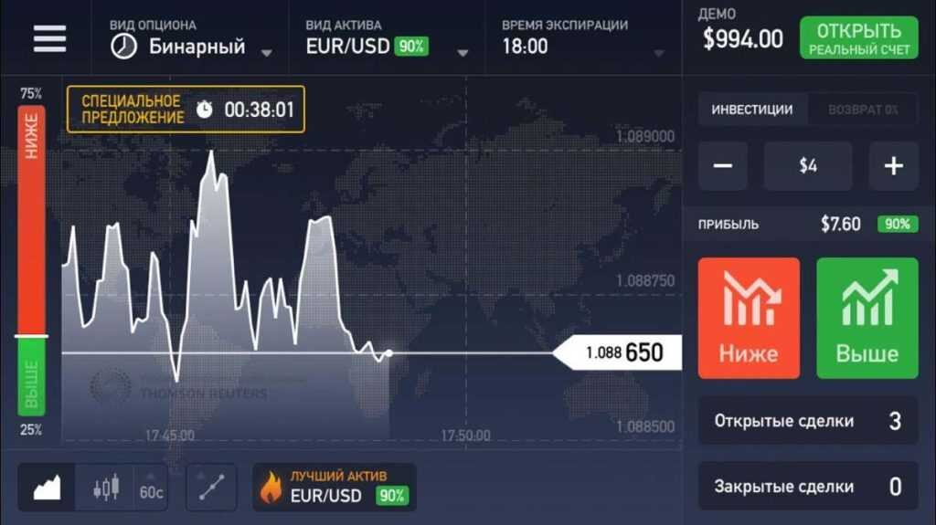 картинка была взята в качестве примера для понятия что такое бинарный опцион