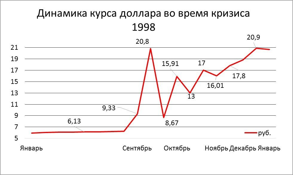 Дефолт в россии в 1998 презентация