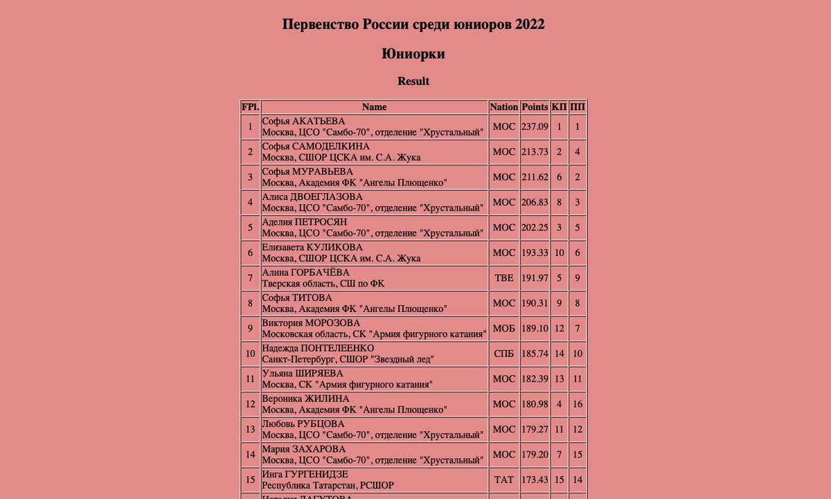 Россия вднх 2024 расписание. График соревнований по фигурному катанию 2023-2024. Календарь соревнований по фигурному катанию 2023-2024 в России.