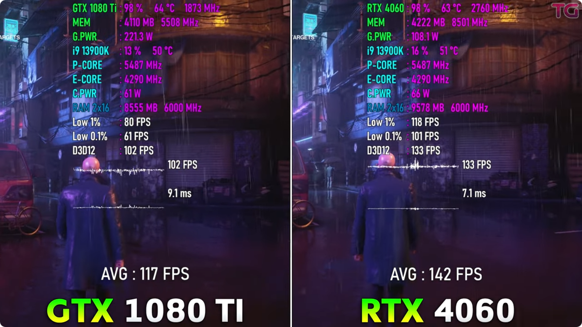 Gtx 4060 vs gtx 4060 ti. RTX 3060 vs RTX 4060. GTX 1070 vs rtx4060. 1080ti 11gb vs 4060. RTX 3060 vs RTX 4060 размер.