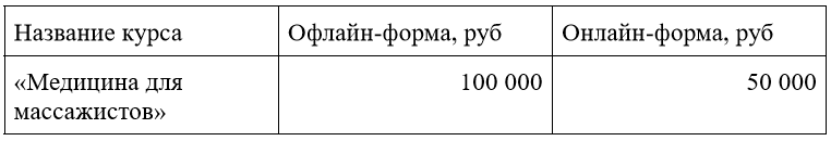 Массажист и медицинское образование