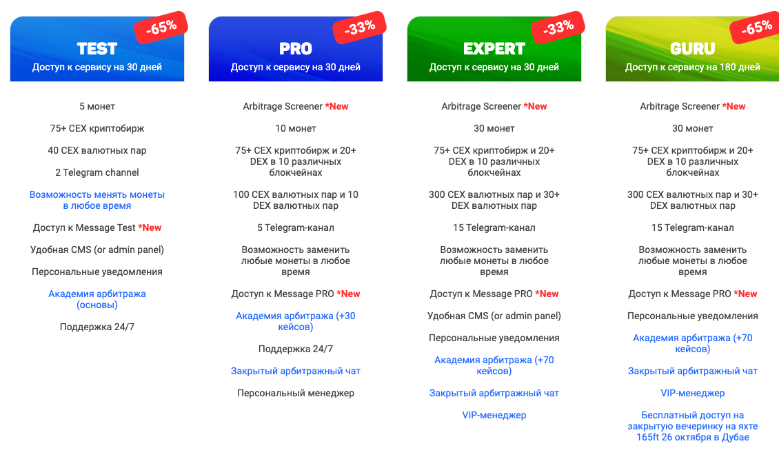 Цены на сканер ArbitrageScanner.io