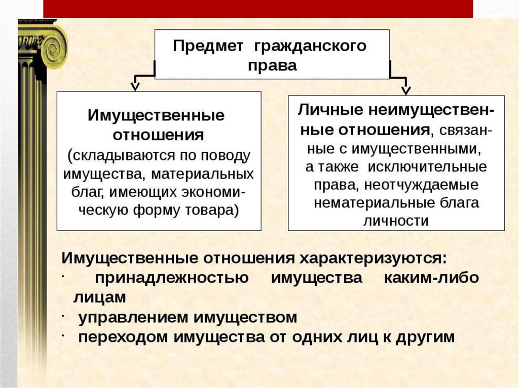 Гражданско правовой спор. Предмет гражданского права примеры. Что относится к предмету гражданского права. Особенности предмета гражданского права. Какие общественные отношения составляют предмет гражданского права?.