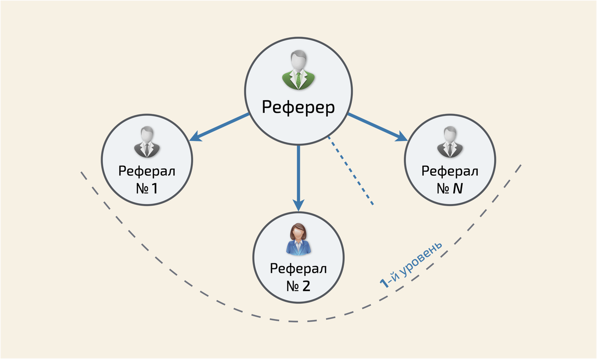 Маркетинг 2