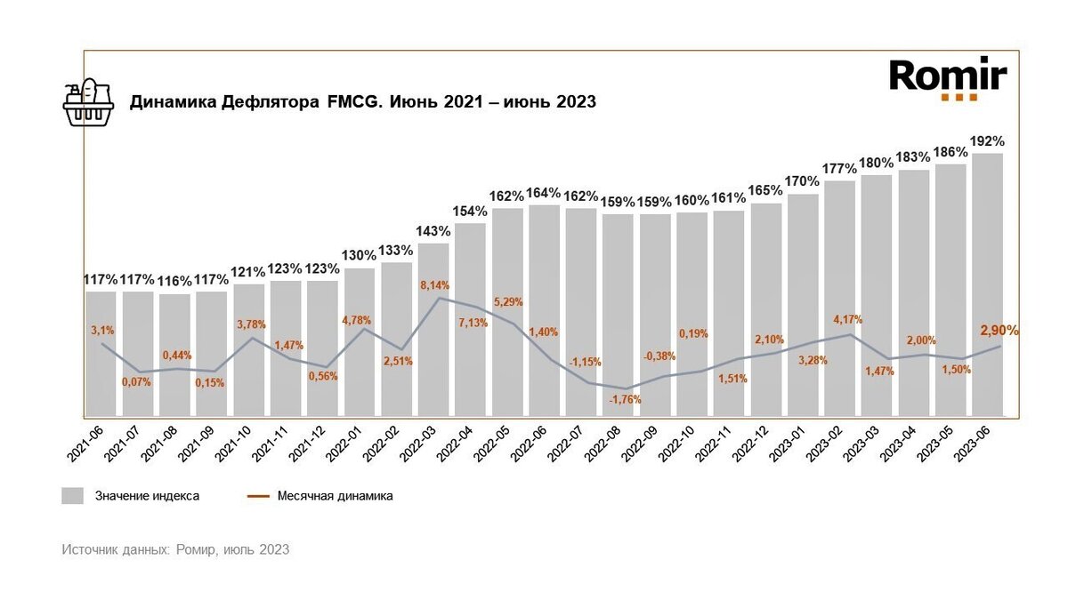 Рост инфляции по годам таблица Реальный рост цен с 2019 года на продукты и лекарства Юридическая социальная сет
