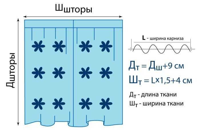 Ширина ткани для штор фото 13