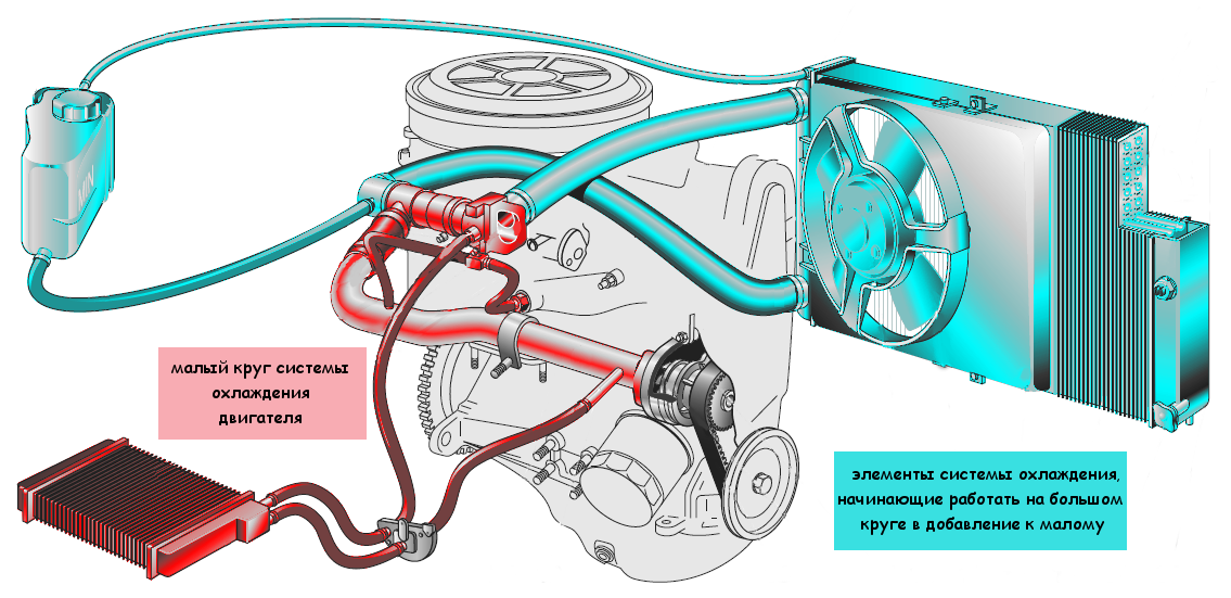 Замена охлаждающей жидкости на ВАЗ 2109