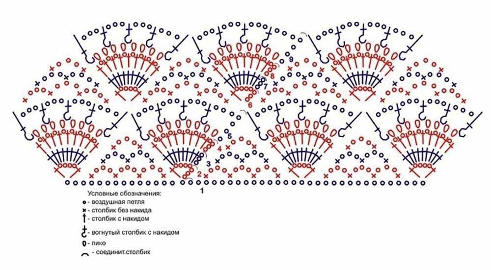 Веерочки крючком схемы и описание