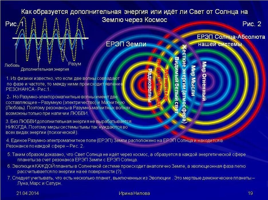 николай константинович рерих. теория абсолютного света нилова. иерархия света. сайт ниловой держава света. сайт ниловой держава света.
