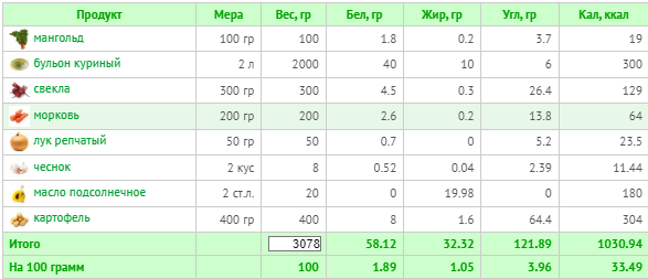 (расчет калорий  Calorizator.ru)