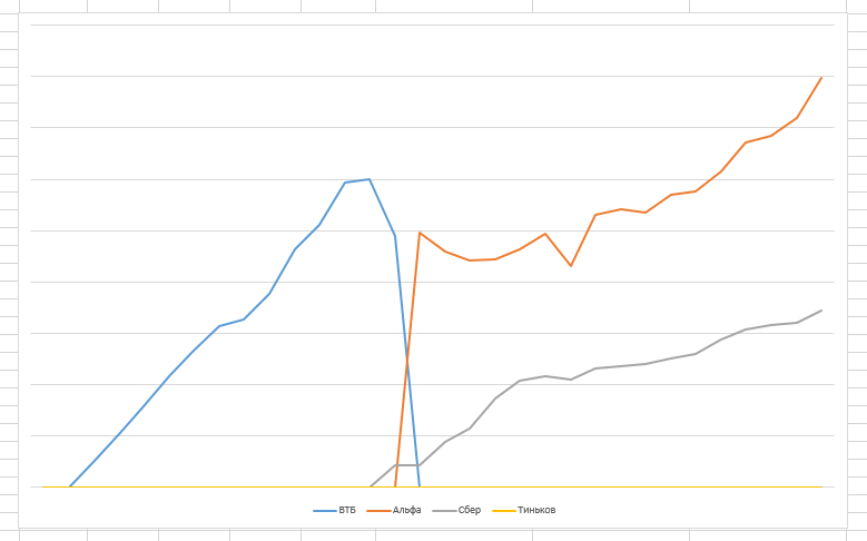 Движение по брокерским счетам с начала 2020 года по 1 августа 2023