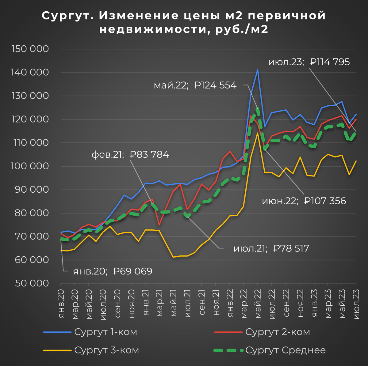 1 квартал 2023 года. ситуация на рынке недвижимости 2023. ситуация на рынке недвижимости 2023. ситуация на рынке недвижимости 2023. ситуация на рынке недвижимости 2023.