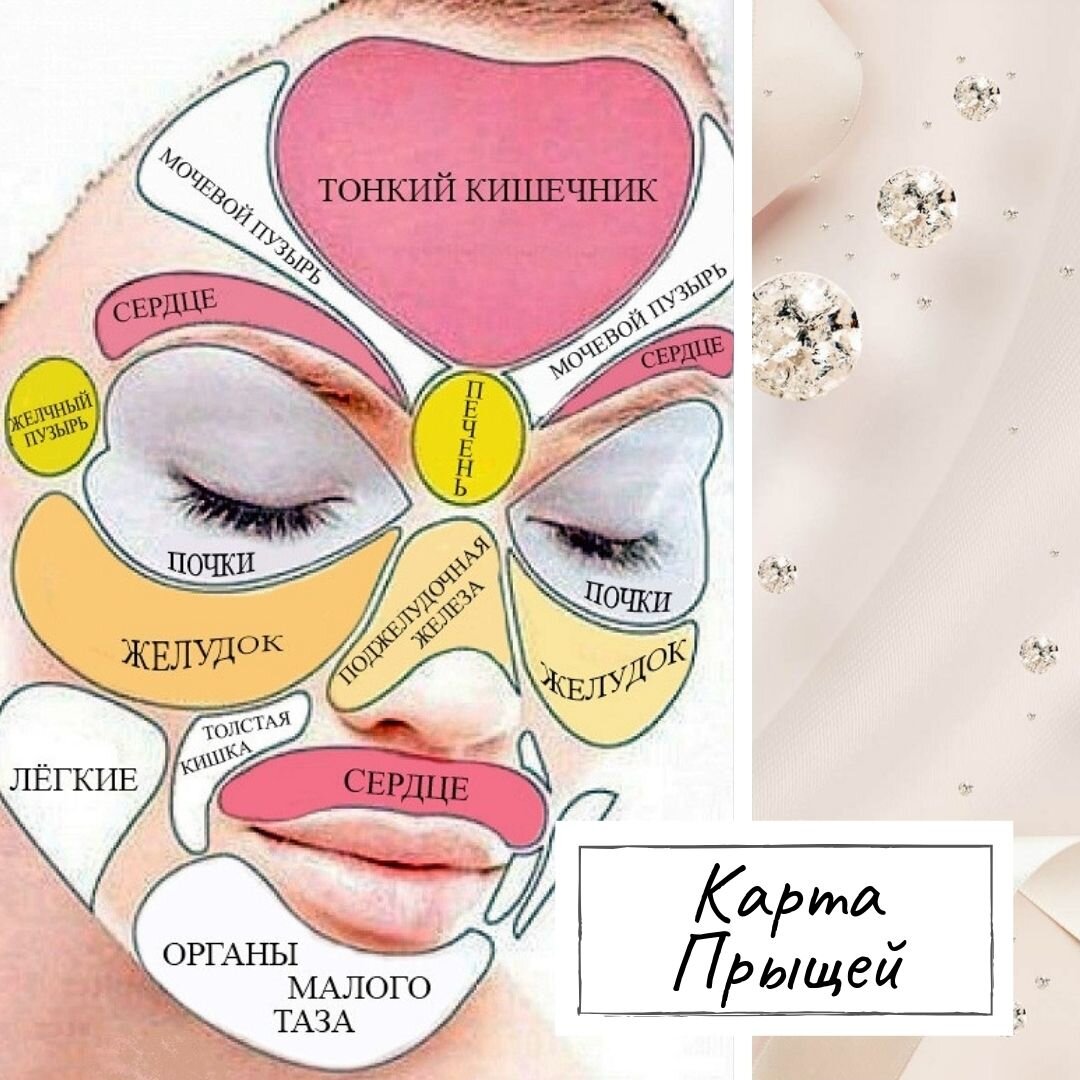 Вульгарные угри у подростков - Заболевания кожи и ногтей. Уход за кожей - Мински