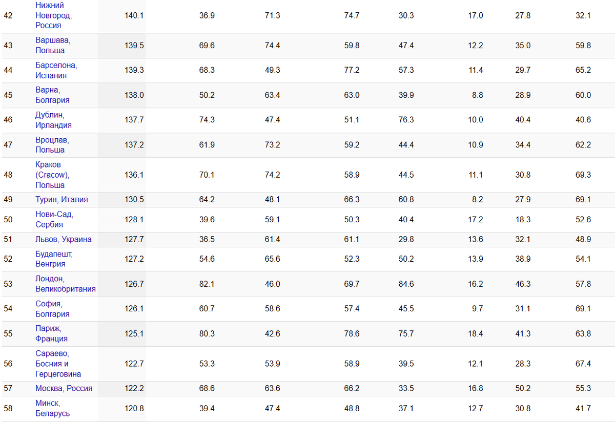 Индекс качества жизни в российских городах 2024. Рейтинг городов России по качеству жизни - 2023. Рейтинг городов России по качеству жизни. Индекс качества жизни в городах 2023. Рейтинг городов России по качеству жизни 2023 полный список.