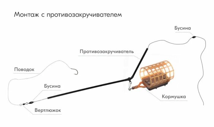 Противозакручиватель для фидера — монтаж и особенности ловли