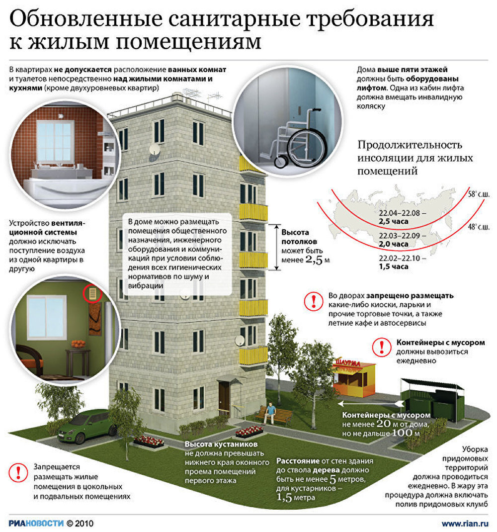 Требования к безопасности жилых помещений. Требования к жилым зданиям. Санитарные требования к жилым помещениям. Санитарно-гигиенические требования к жилому помещению. Санитарные требования к зданиям.