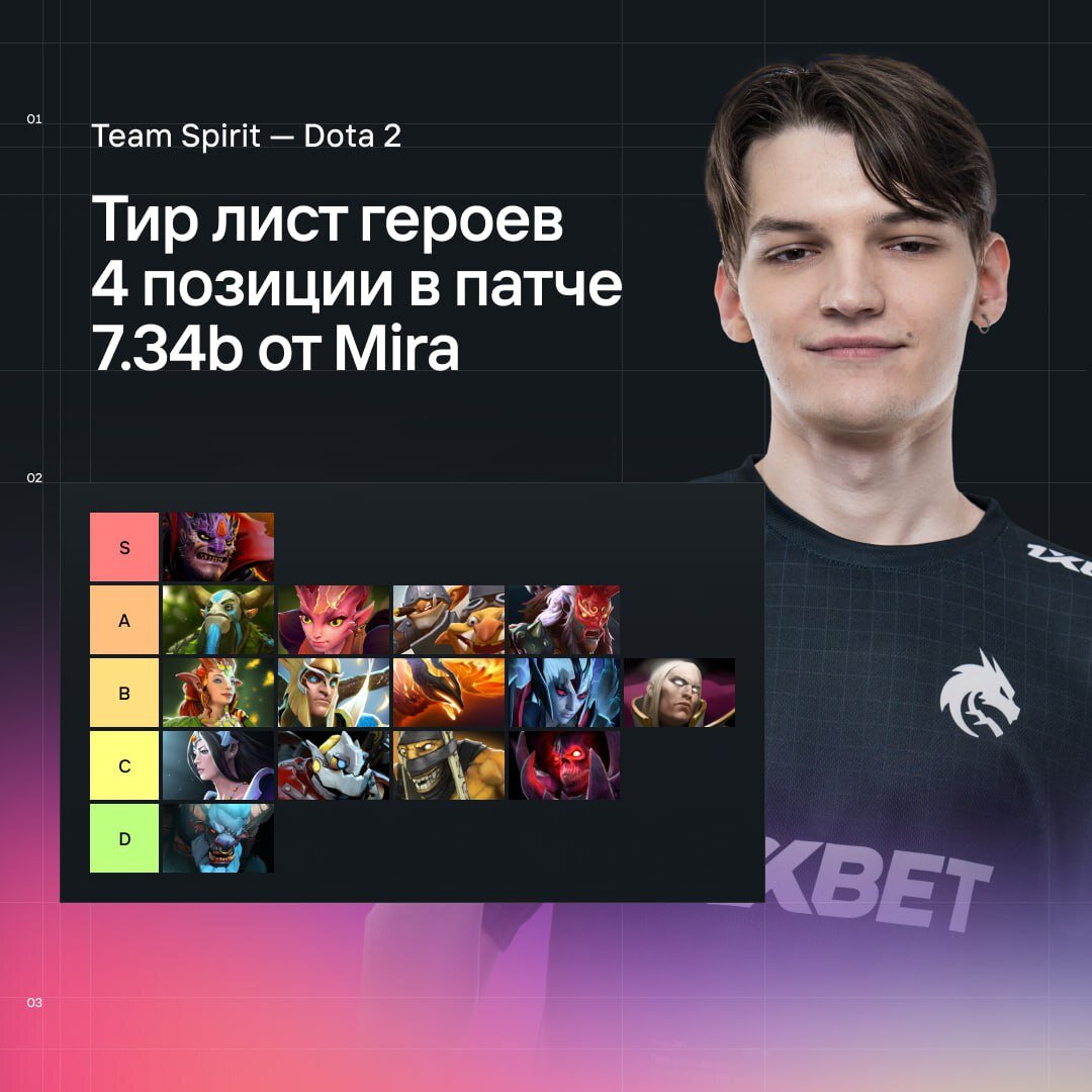 Герои на 3 позицию дота 2. Топ герои на позиции дота 2. Тир лист керри дота 2 7. Герои 4 позиции дота 2. 4 позиция дота 2.