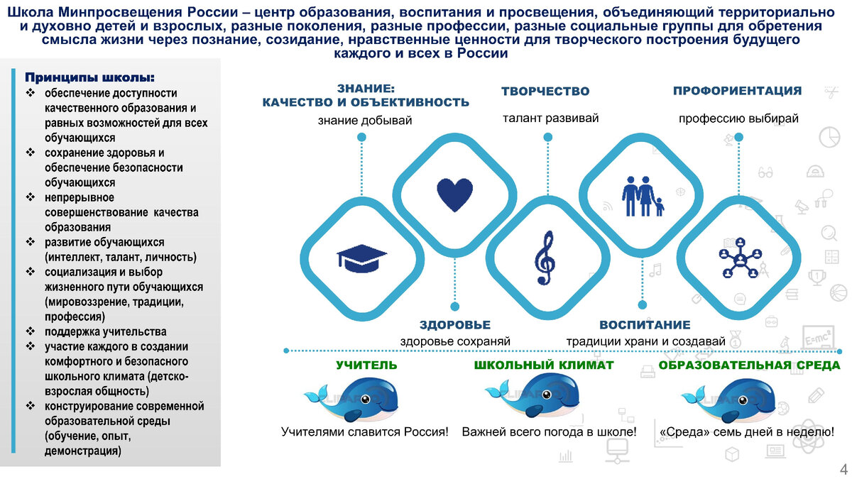 Программа развития школы минпросвещения 2025. Школа минпросвещения россии проект. концепция школа минпросвещения россии. школа министерства просвещения рф. проект школа минпросвещения россии 2025.