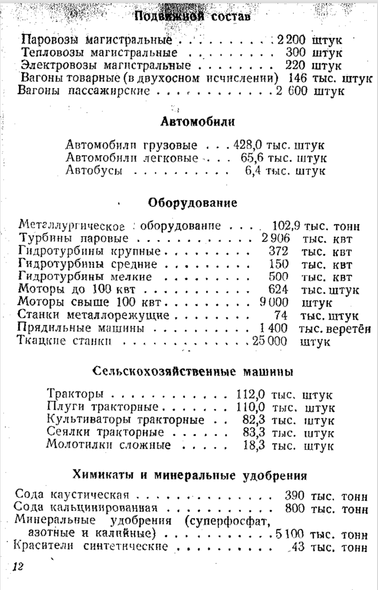 Займ восстановления народного хозяйства