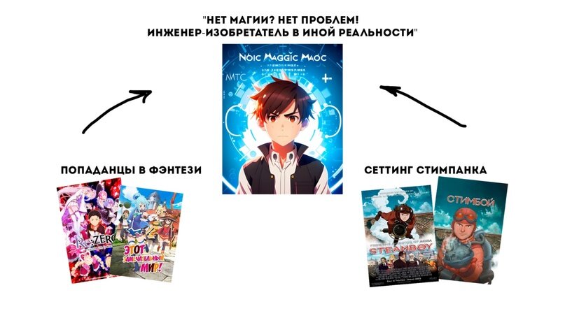 Изображение — starryai