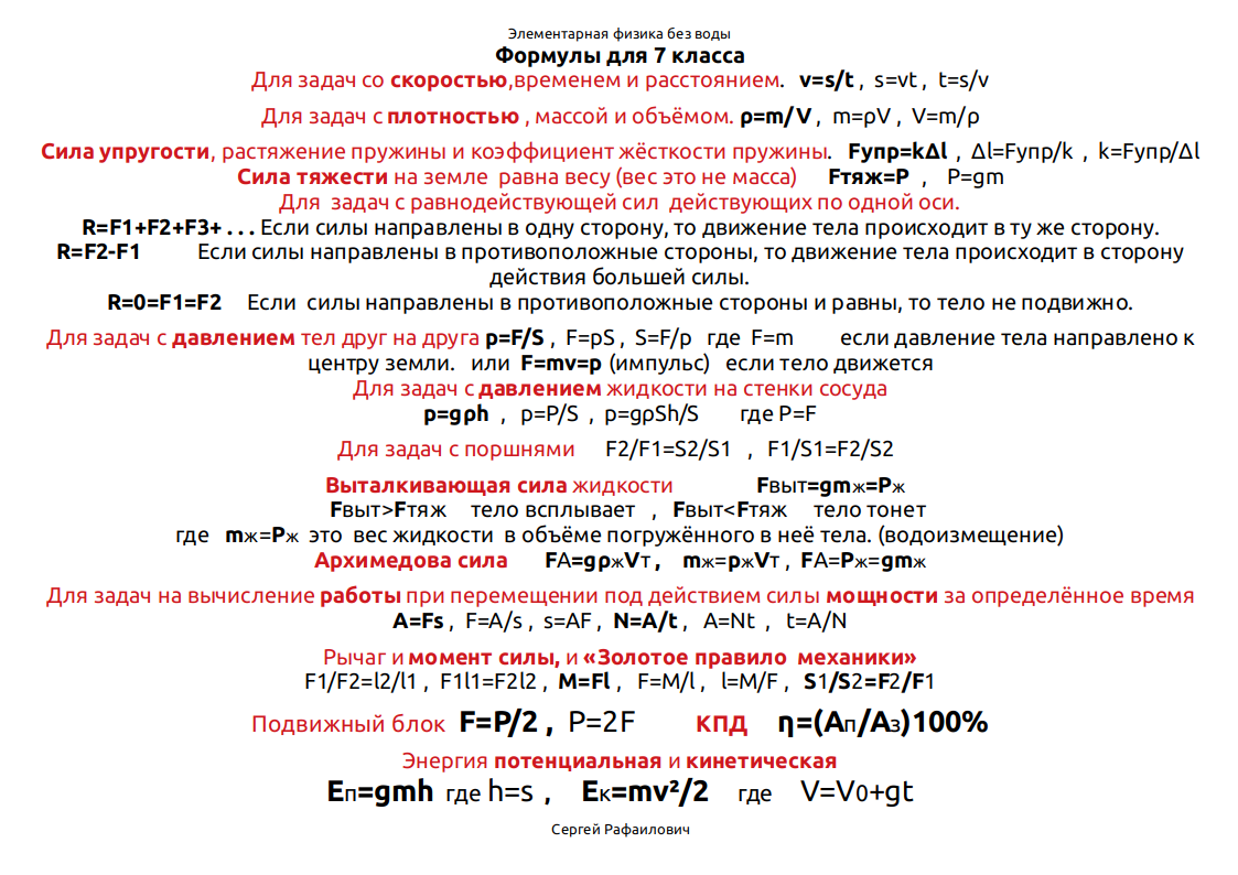 Опорный конспект по физике. Все формулы для 7 класса. Для электронной ...