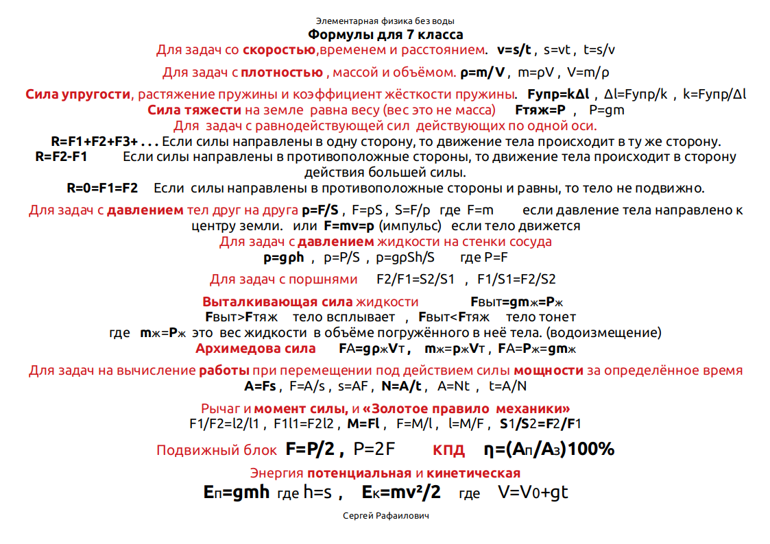 Физика. Опорные конспекты и дифференцированные задачи. 11 класс