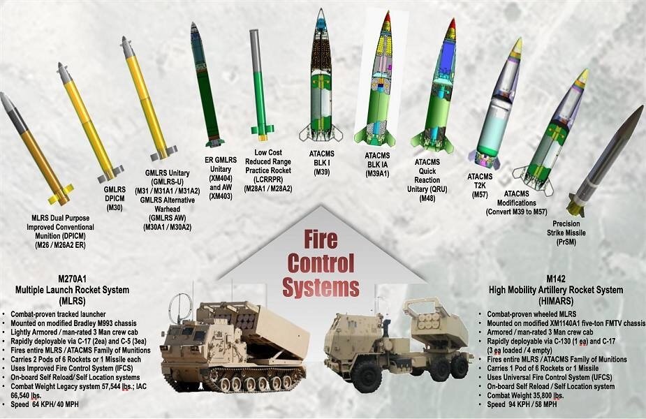 Ттх ракеты атакмс. Ракета HIMARS m142. M142 HIMARS реактивные системы залпового огня. Ракета m142 HIMARS характеристики. РСЗО MGM-140 atacms.