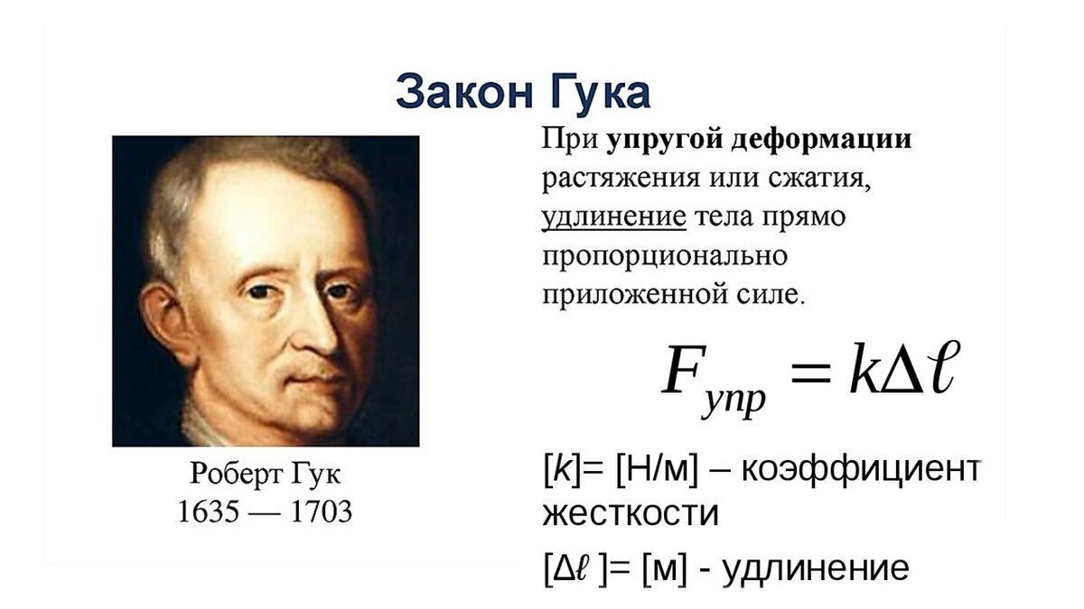 закон гука f k x. закон гука для упругих деформаций. закон гука физика. F в физике формула kx. закон гука f k x.