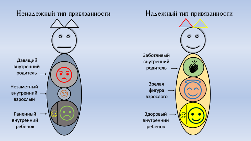 Психологические аспекты любви и зависимости