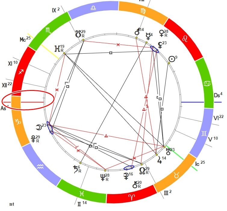Скрин из астропроцессора Sotis