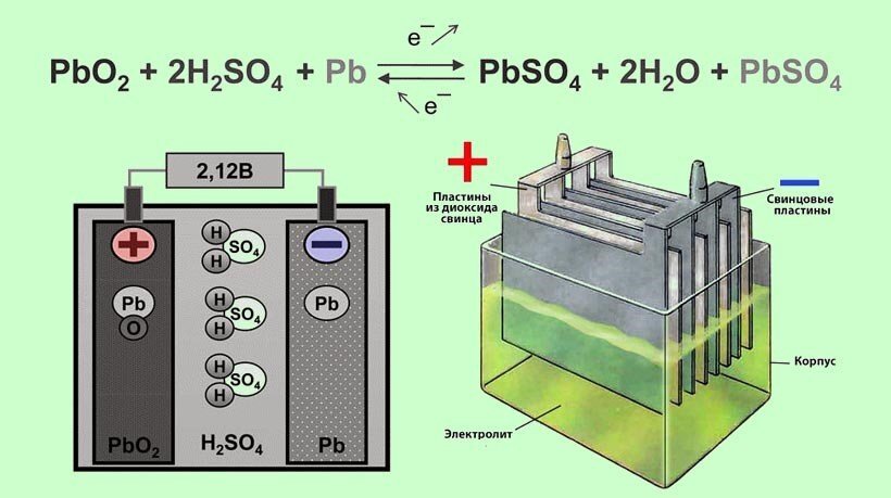 *устройство свинцово-кислотного аккумулятора