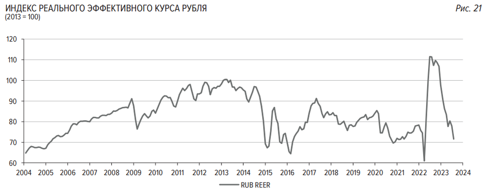 График курса доллара 2025 год в россии Статистика, графики, новости - 02.08.2023 - Кредитный рейтинг США понижен! Stock