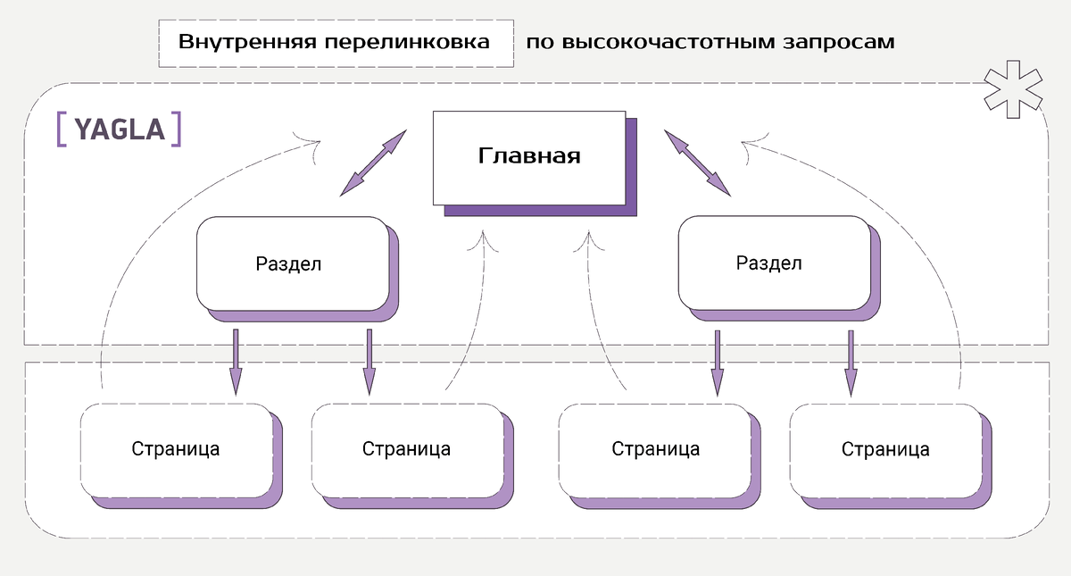 Используешь внутренний