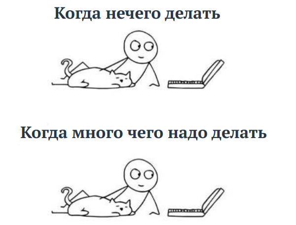 симптом выгорания на работе
