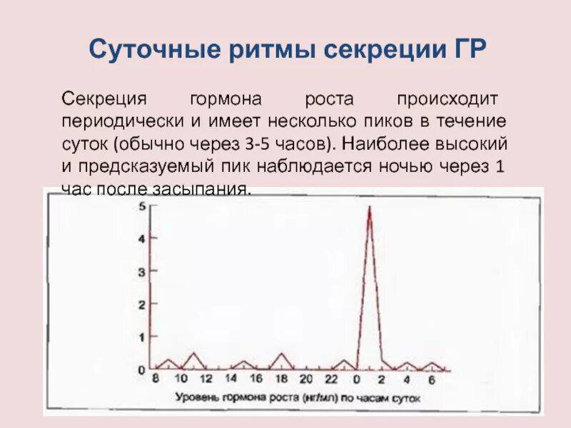 Время выработки гормонов. Пик секреции гормона роста. Суточный ритм гормона роста. Циркадианные ритмы секреции гормонов. Суточный ритм секреции гормона роста.