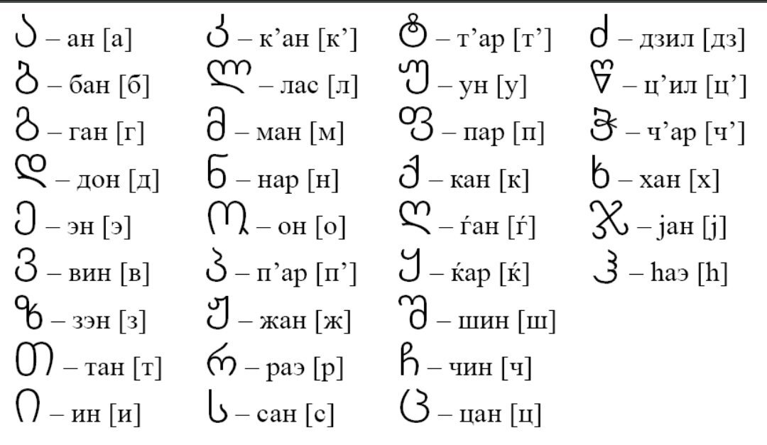 А это алфавит в написании Мтаврули. Это не прописные буквы, но об это позже
