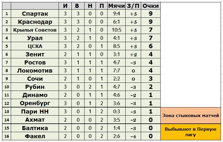 Создано в Exel