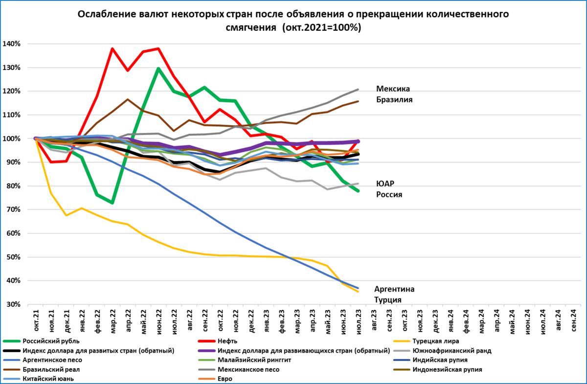 Изменения по газу с 2023 года