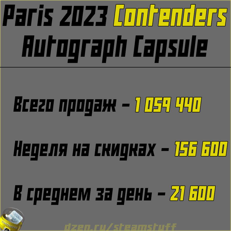 -2-2