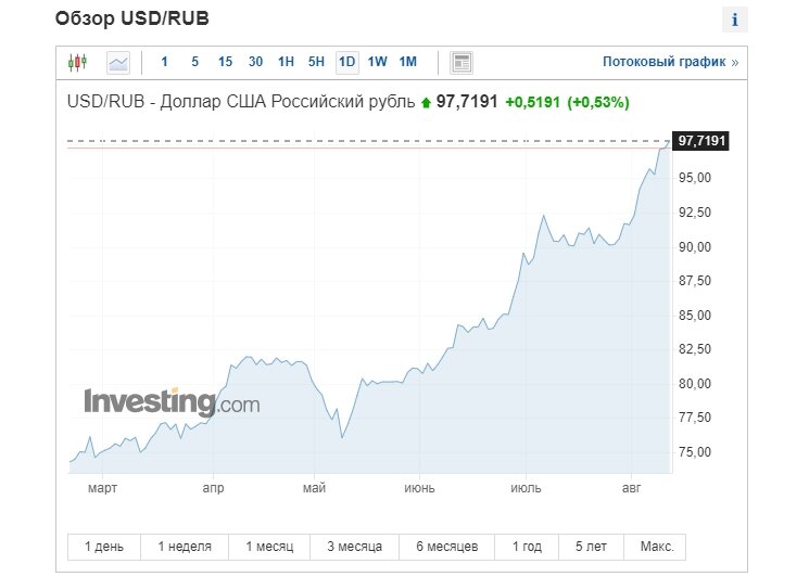 Фантастическое ралли длинной в 6 месяцев