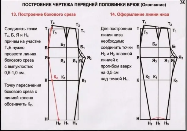 RedCafe | Построение выкройки женских брюк