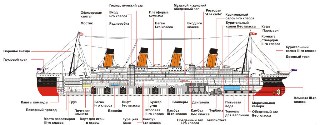 План круизного лайнера