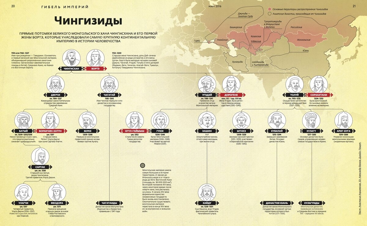 Ойраты — древний народ монгольской группы, который кочевал на территориях Восьмиречье, в области истоков Енисея, на территории современной восточной Тувы, Алтая, Северной и Западной Монголии в районе-19