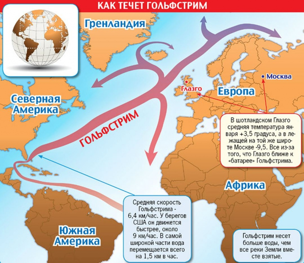 Прочитайте два гольфстрима расположенный. Течение Гольфстрим на карте. Гольфстрим и Лабрадорское течение на карте. Схема течения Гольфстрим. Норвегия Гольфстрим теплое течение.