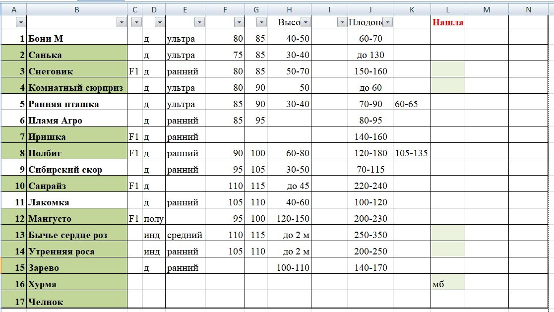 На базе прошлогодней таблички данные этого года (пометка мб - может быть)