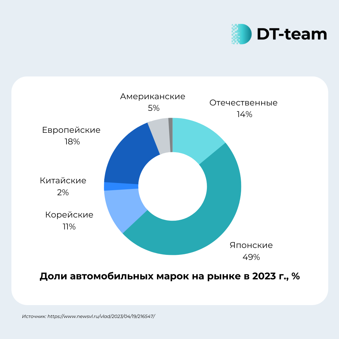 Компании покинувшие рынок