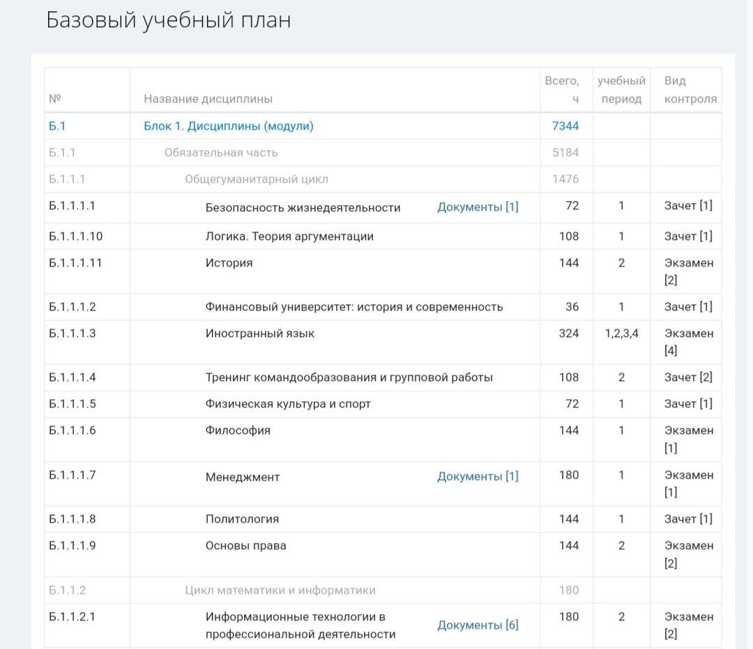 Учебные дисциплины 1 курса
