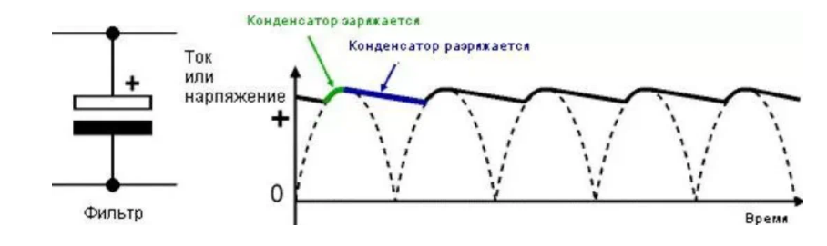 Что делает конденсатор в схеме