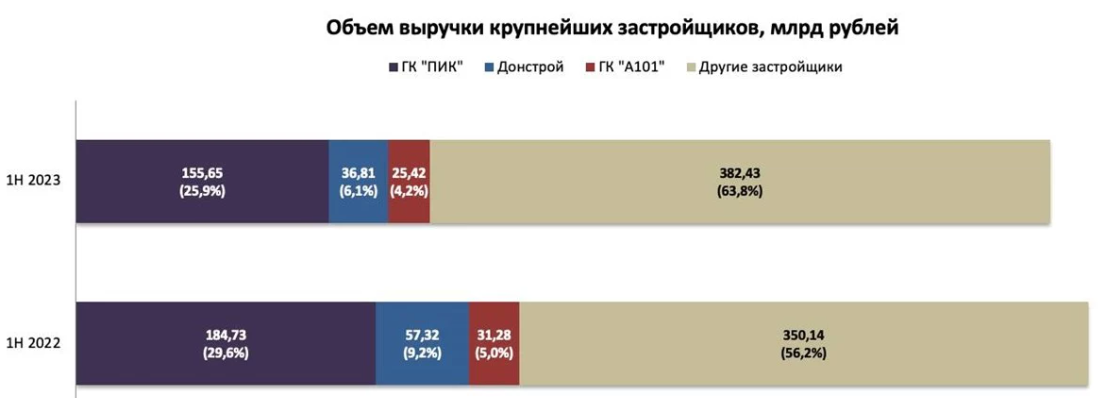 Фото: Urban Awards