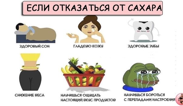 Опыт отказа от сахара в течение года